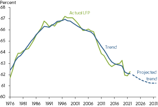 LRP trend graph